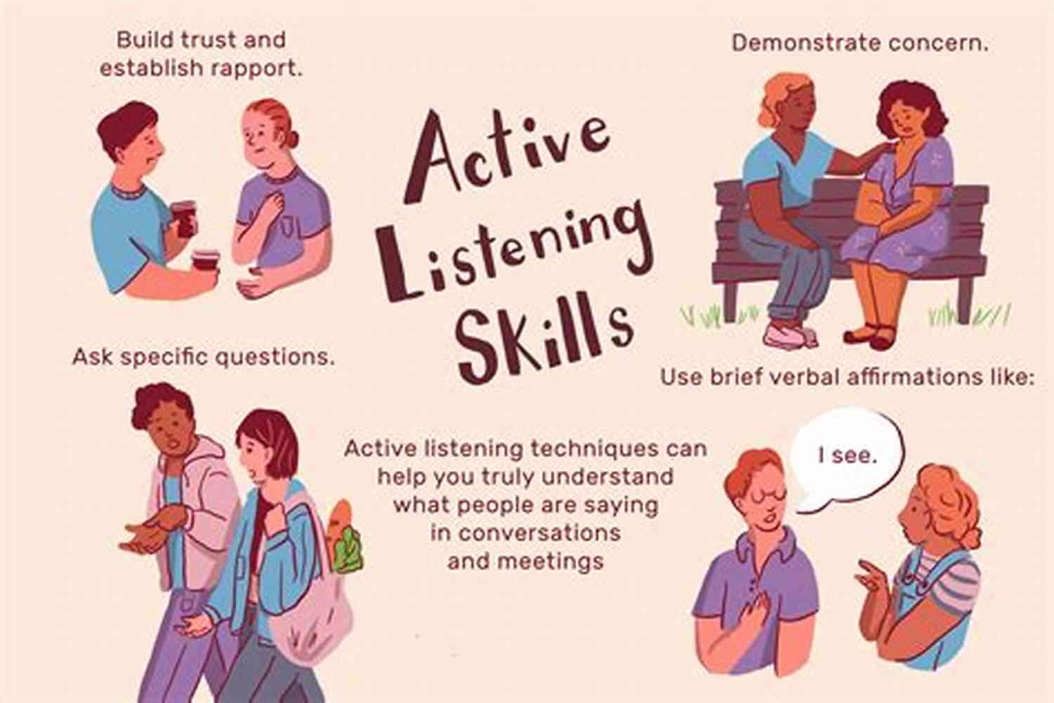 Active Listening Practicing Empathy To Improve Relationships Choosing Civility: The Twenty Five Rules Of Considerate Conduct