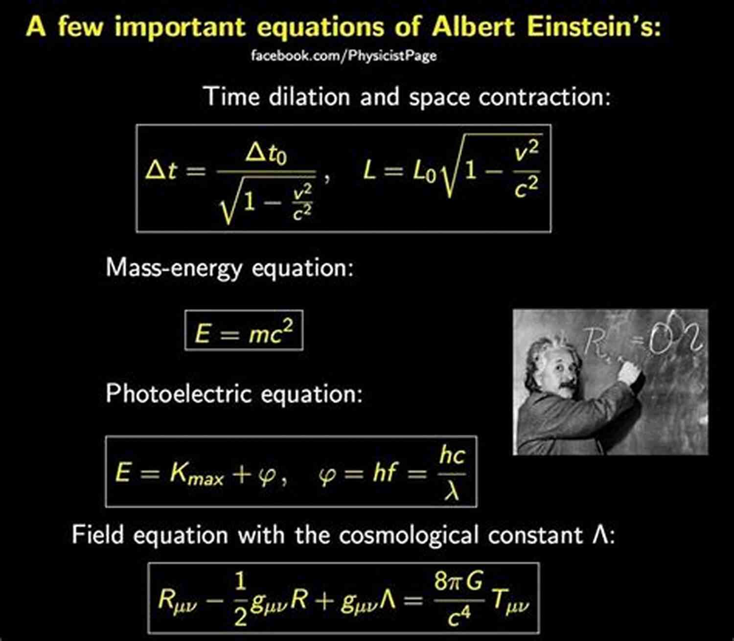 Albert Einstein Equations That Changed The World