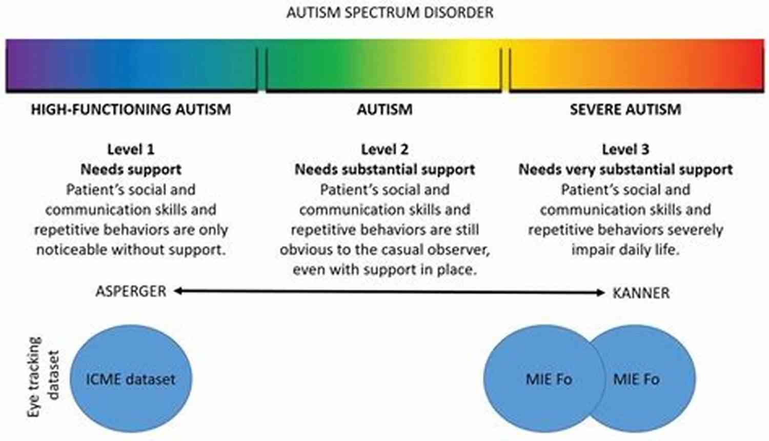 Candid And Unvarnished View Of Autism Spectrum Disorder: Embracing Neurodiversity Growing Up Autistic 50 Things You Should Know About Me: A Candid And Unvarnished View Of Autism Spectrum Disorder