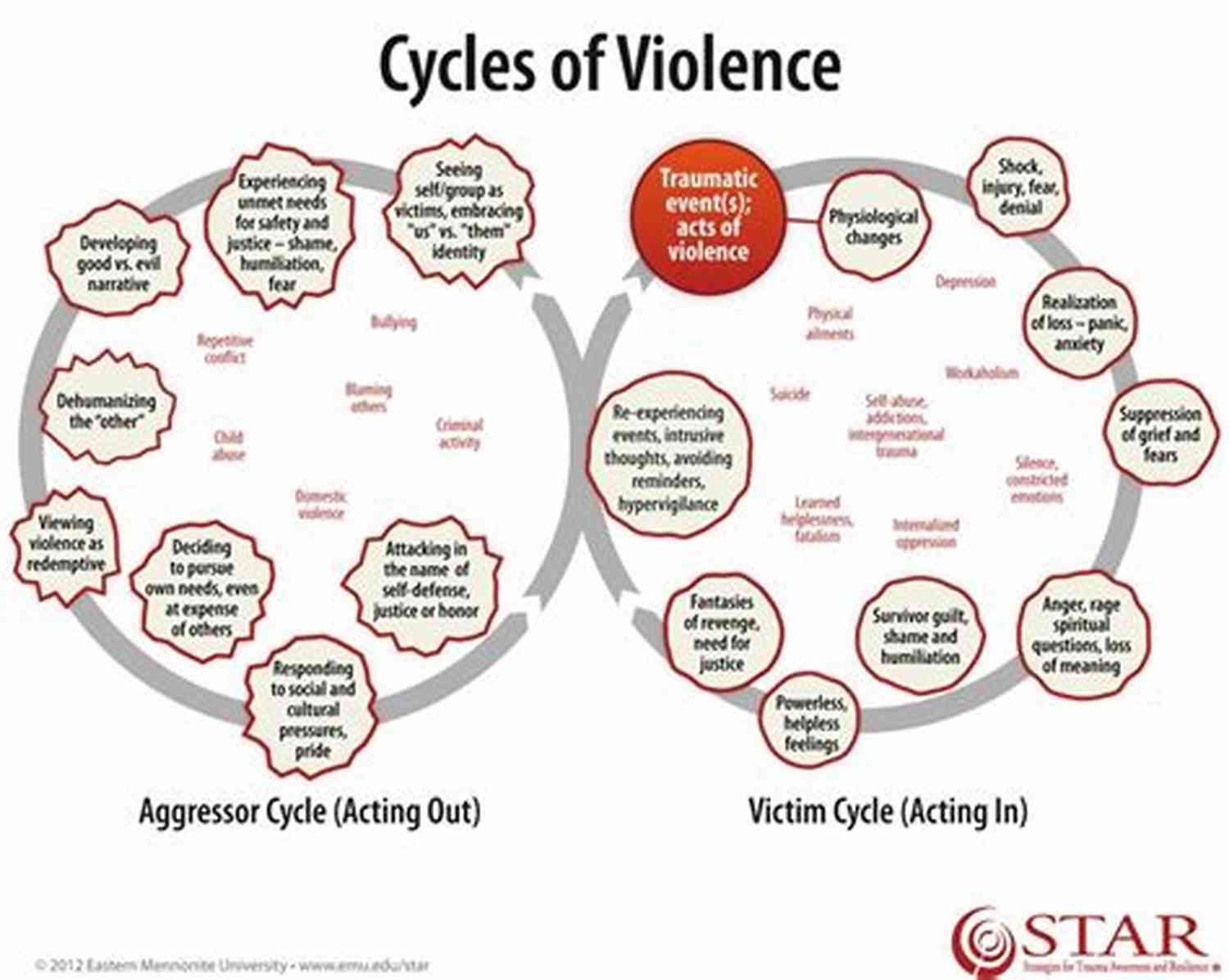 Cycle Of Violence And Thuggery 30 CATEDOAT : Thirty Consequences A Thug Encounters During Or After Thuggery