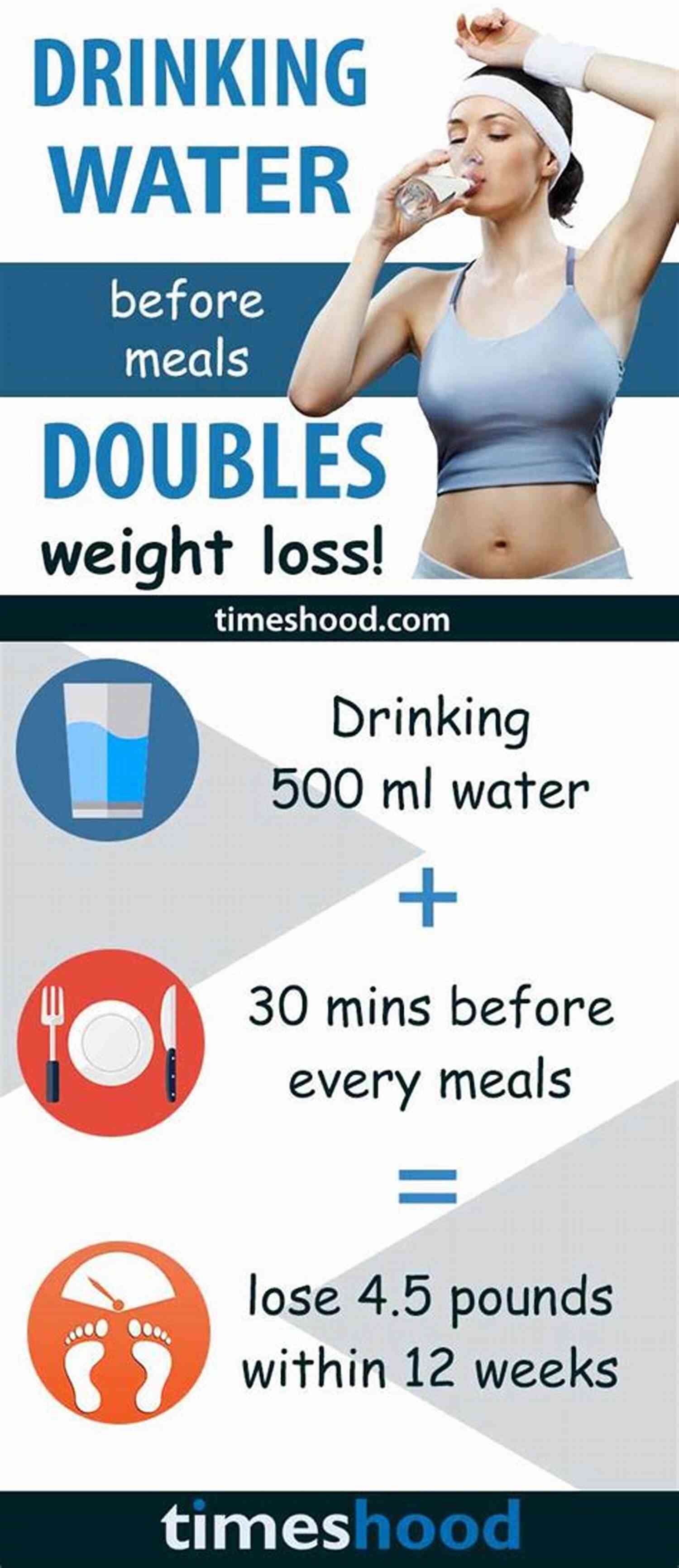 Drinking Water For Weight Loss How To Lose A Pound Of Fat In A Day