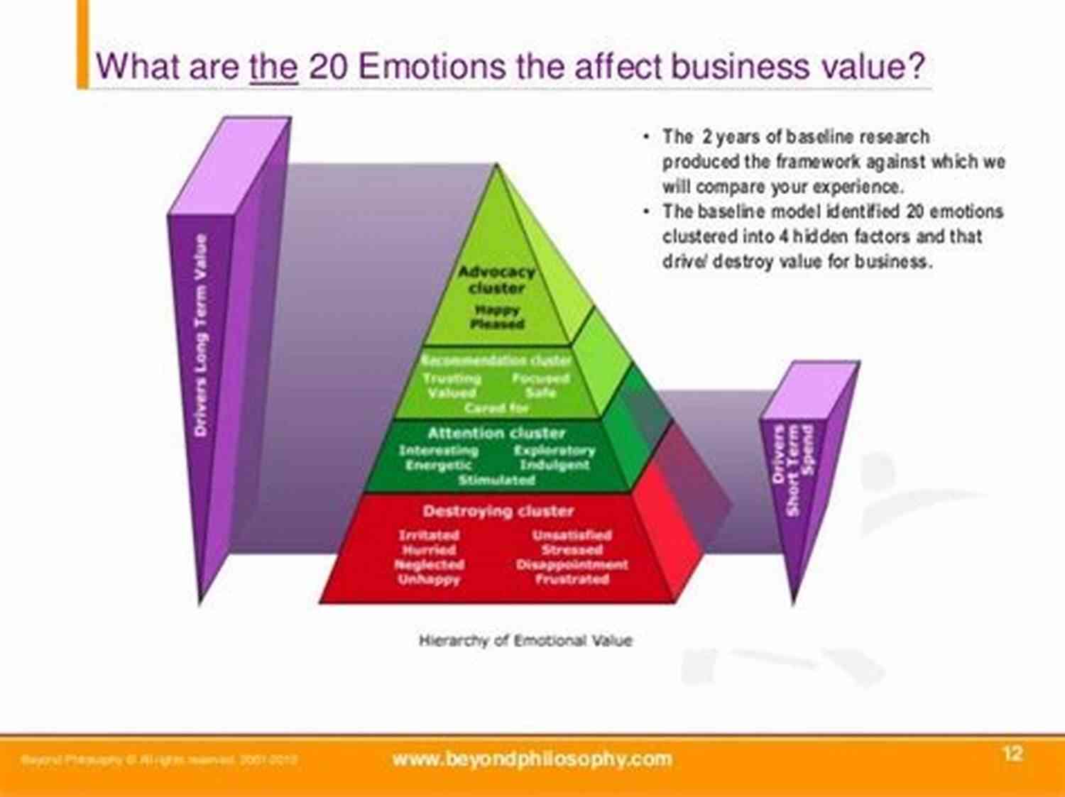Empath Emotional Signature Cleveland LMHC Empath Emotional Signature C G Cleveland M S LMHC