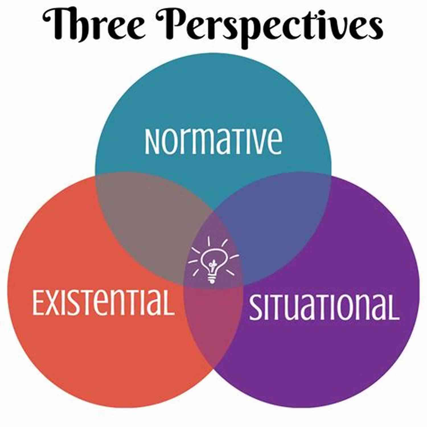 Empathizing Understanding Others' Perspectives Choosing Civility: The Twenty Five Rules Of Considerate Conduct