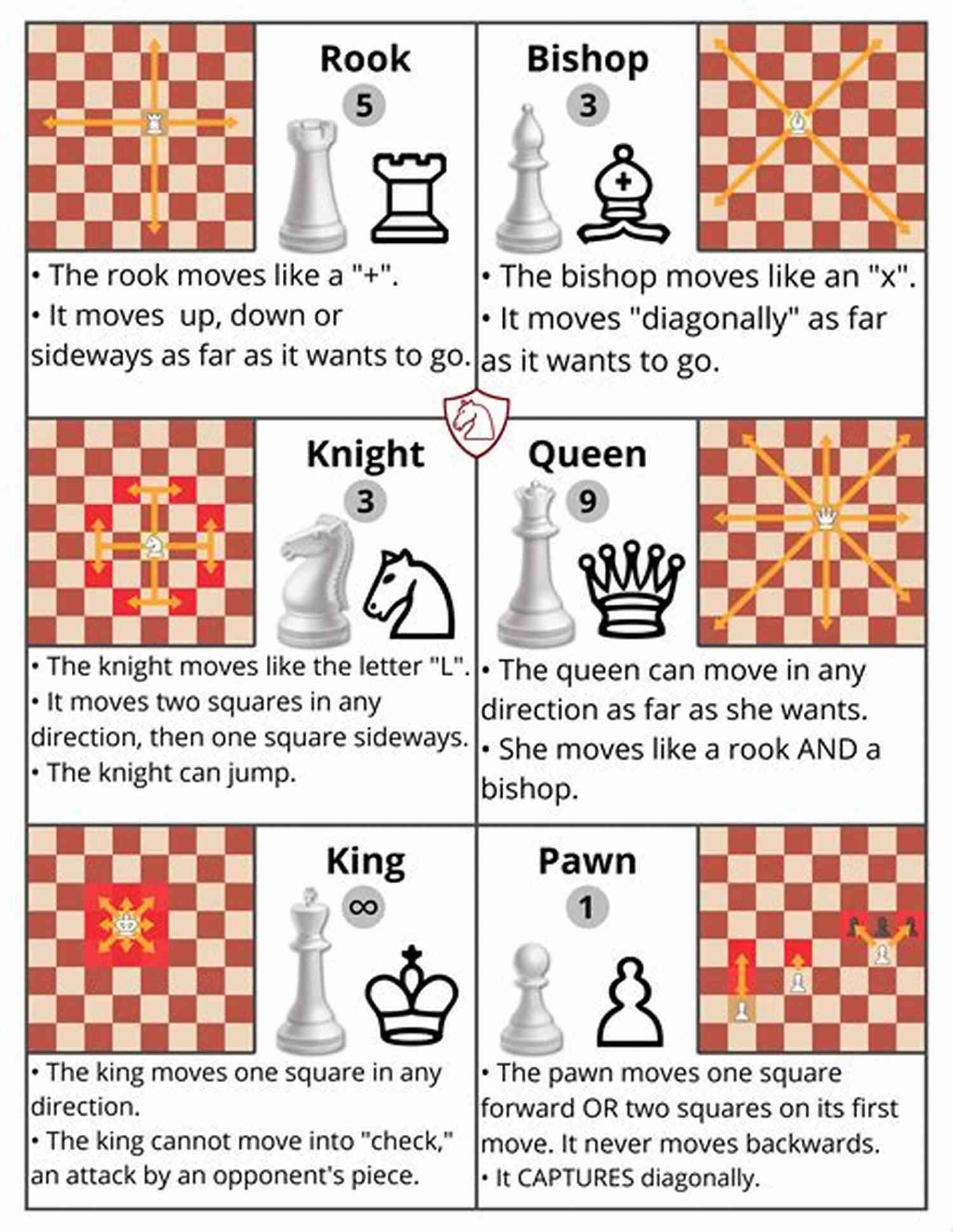 Every Kid's Guide To Mastering Chess CHESS FOR KIDS: Every Kids Guide To Mastering Chess