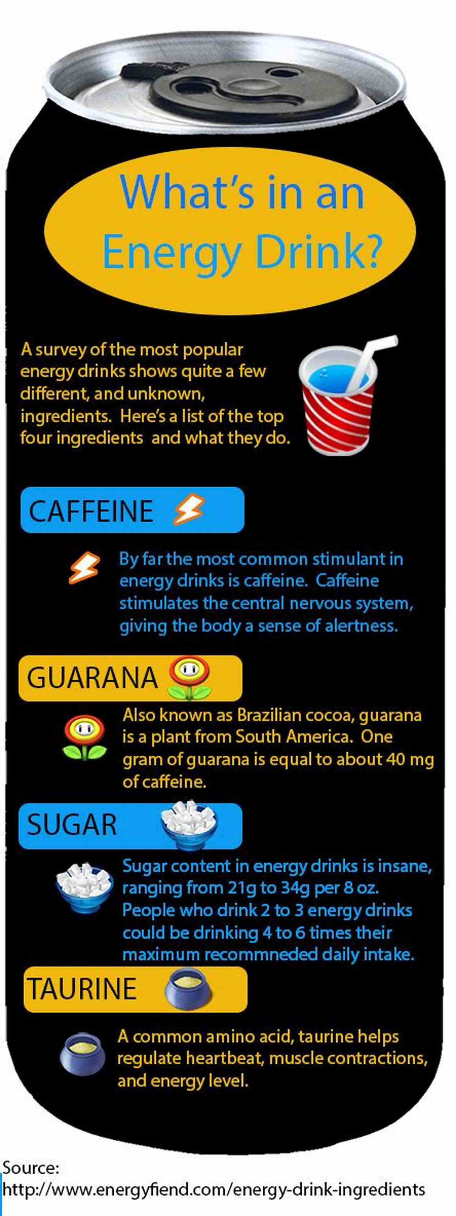Exploring The Ingredients Of Energy Drinks What Is In Energy Drinks?