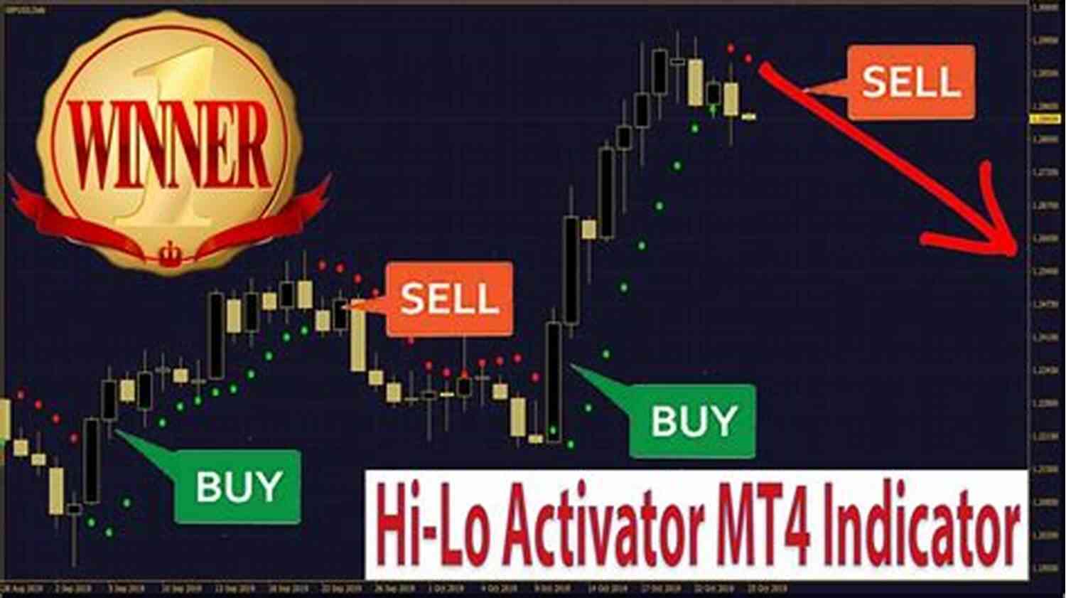 High Accuracy And Profitable Trading High Accuracy And Profitable Trading: The Key Levels And Tools I Use To Prevent Market Surprises