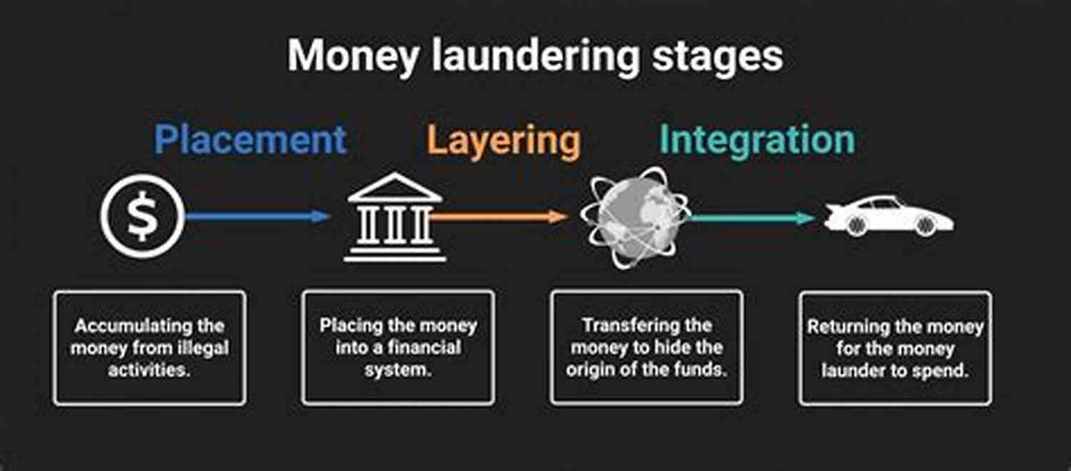 Illustration Of Money Laundering Kleptopia: How Dirty Money Is Conquering The World