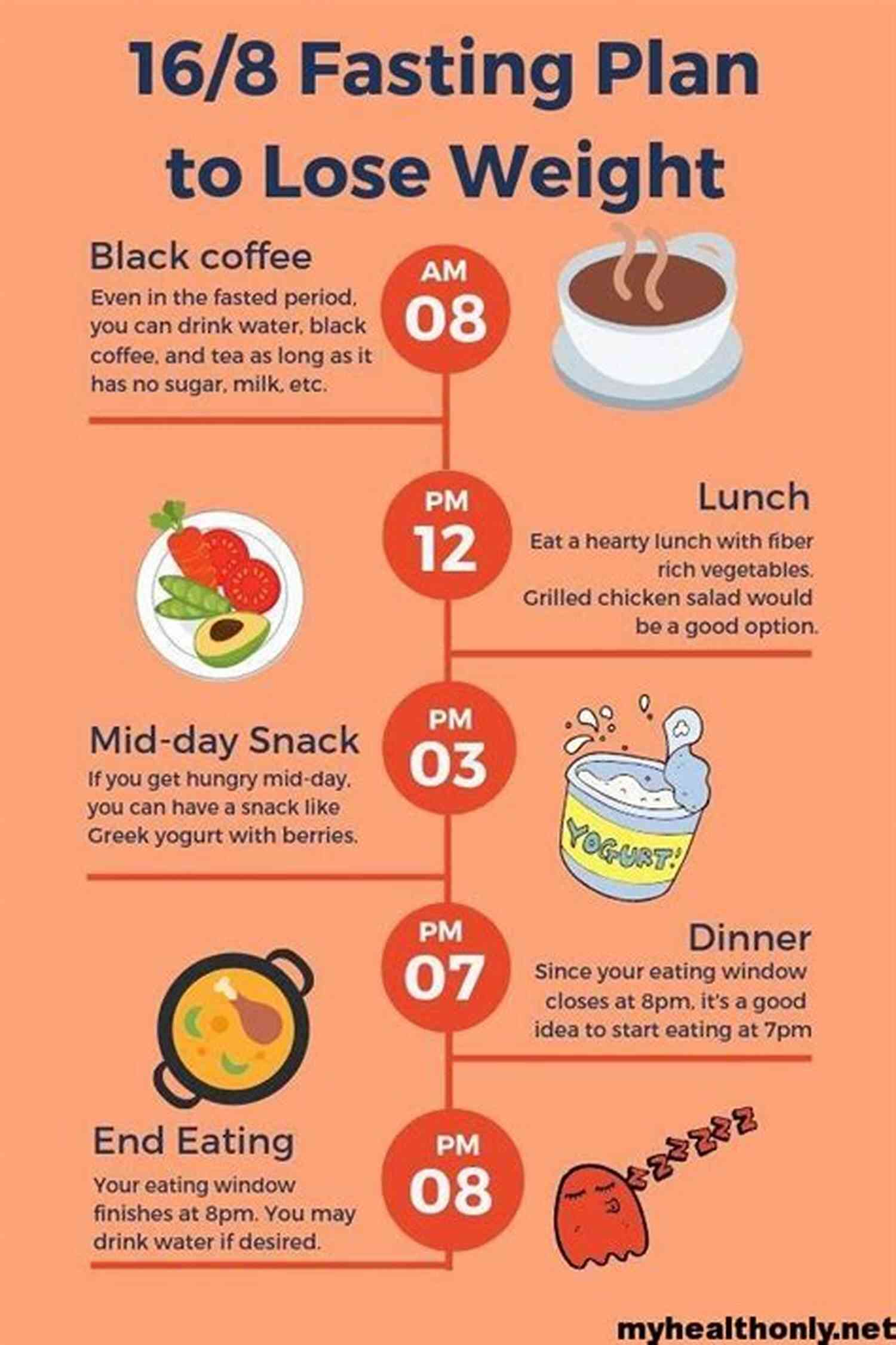 Intermittent Fasting For Weight Loss How To Lose A Pound Of Fat In A Day