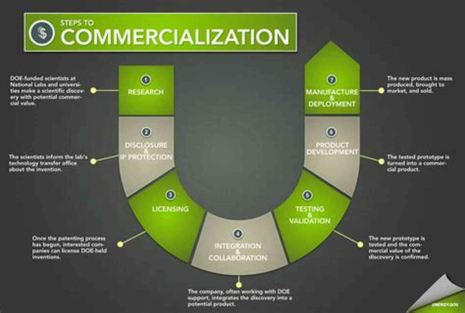 Launch Your Invention Commercialization How To Make Money With Your Invention Idea: An Inventor S Quick Startup Guide