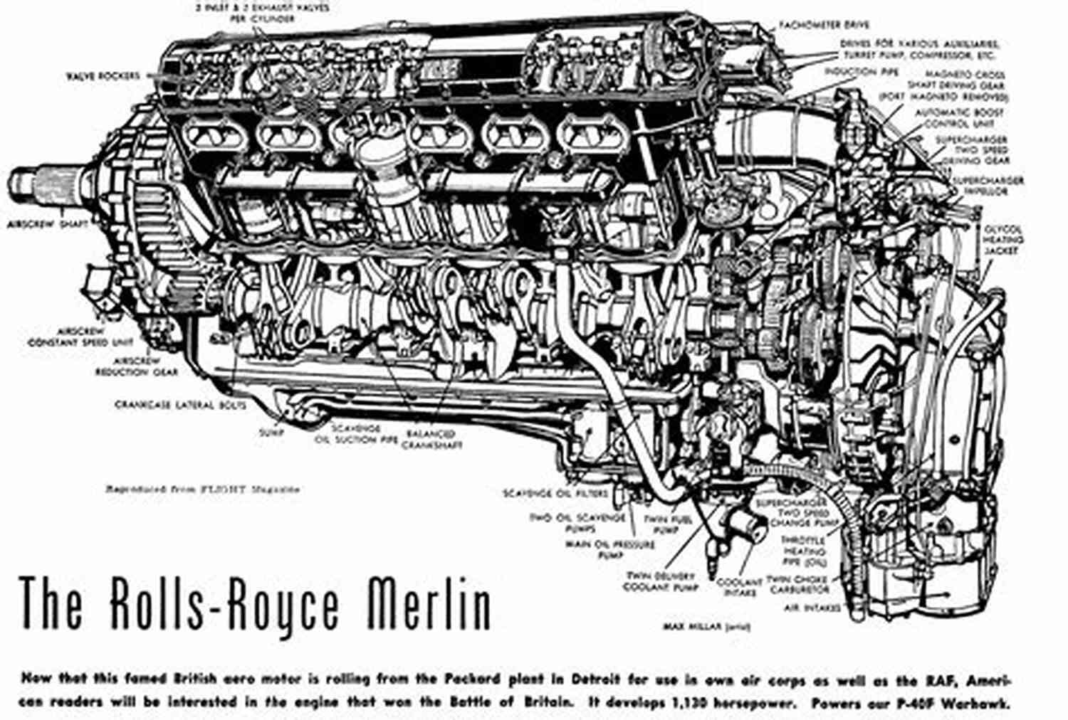 Long Description Of A Vintage Merlin Engine With A Rolls Royce Logo Pilot S Notes Merlin II III And IV 4th Edition April 1940: The Rolls Royce Merlin Engine Manual Used By Spitfire Hurricane Pilots During The Battle Of Britain