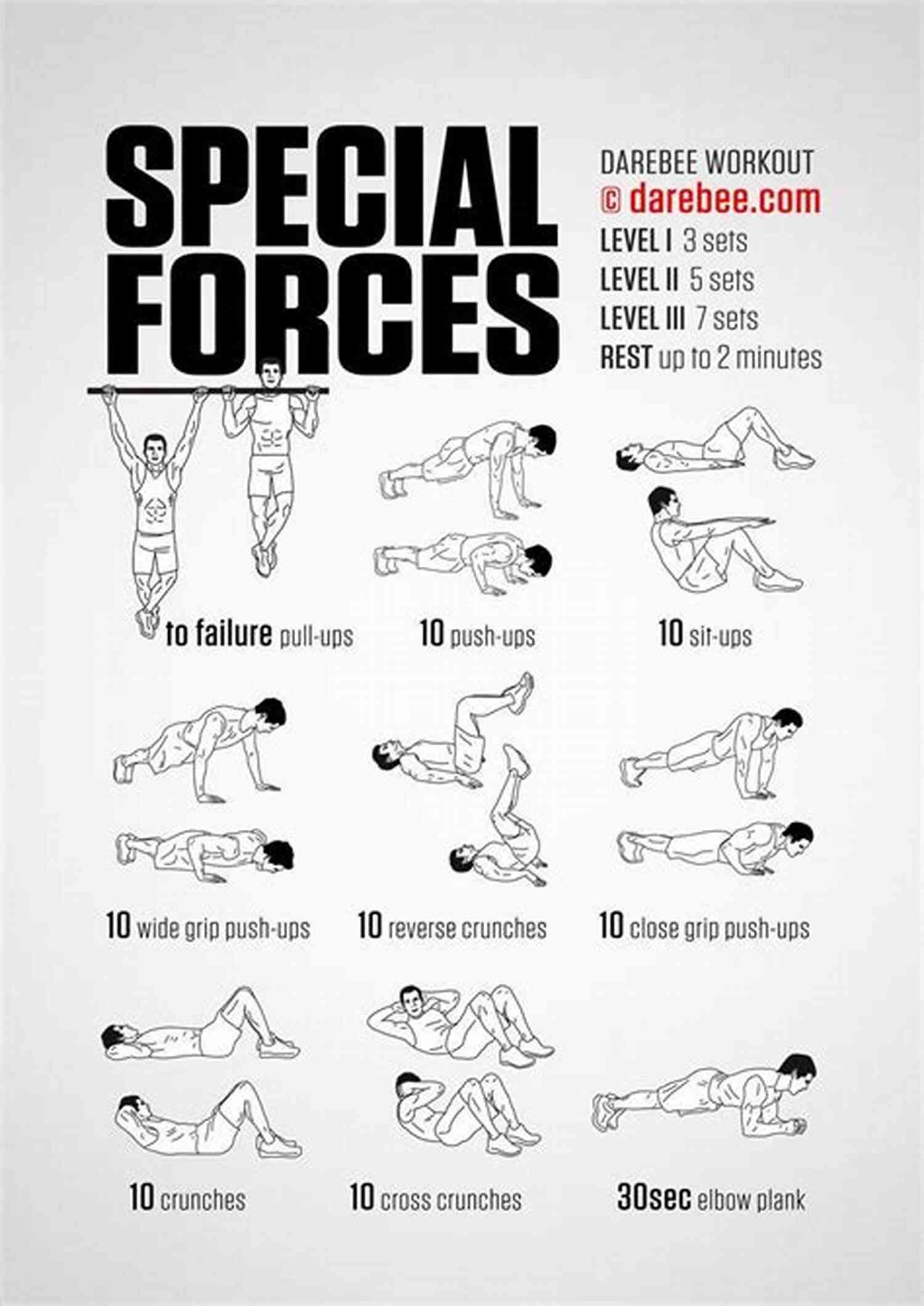 Navy Seals Training Pushing The Limits Of Human Endurance Physical Training In The United States Navy Seals: Everything You Need To Know About The Navy Seals Fitness Training