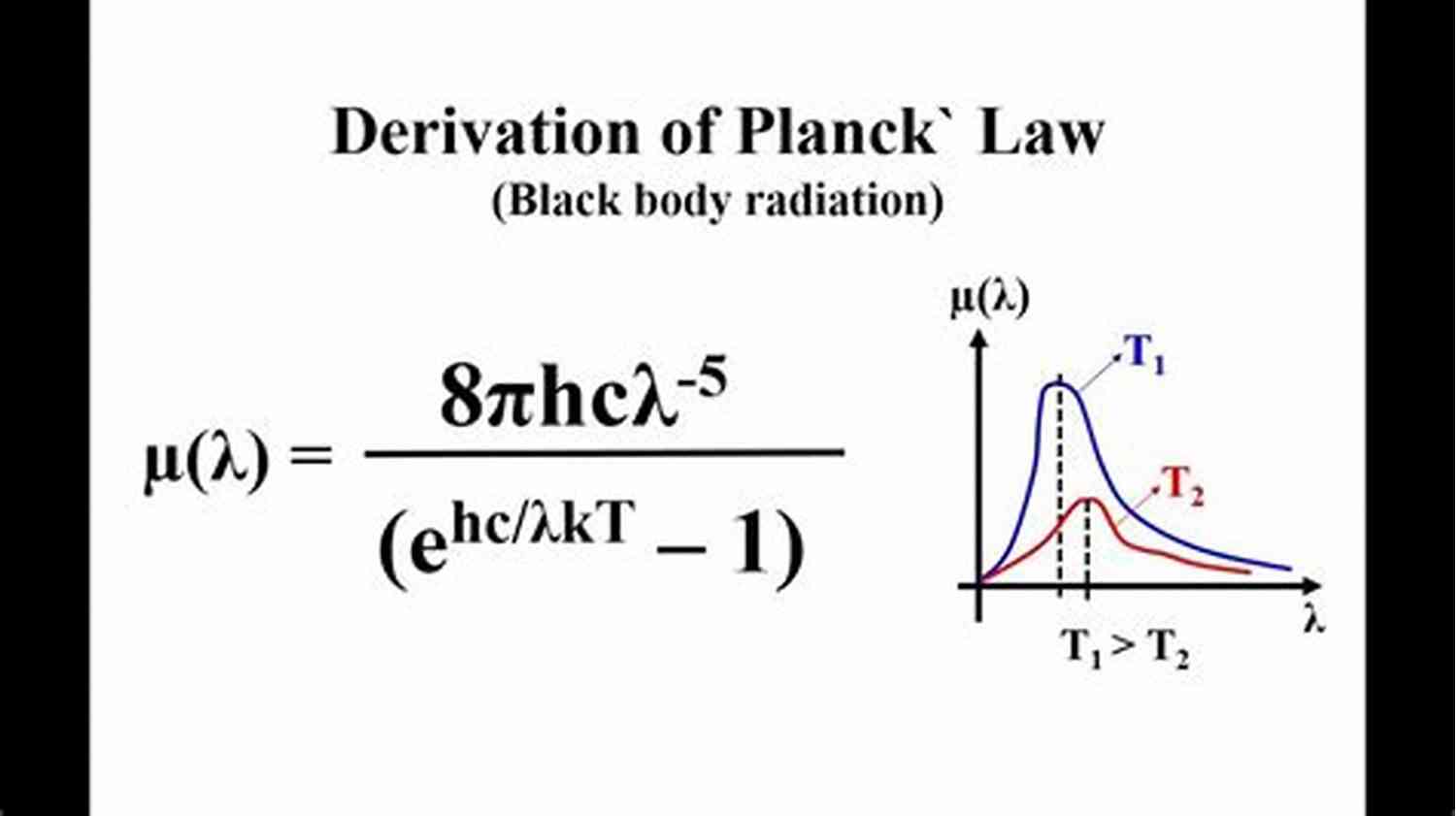 Planck's Law: Describing Blackbody Radiation Basics Of Quantum Mechanics: BlackBody Radiation