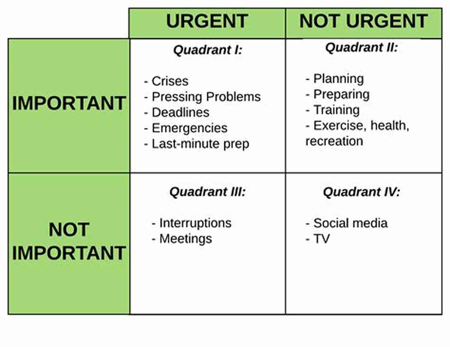 Put First Things First Master Time Management Summary Of The 7 Habits Of Highly Effective People: Powerful Lessons In Personal Change By Stephen R Covey Goodbook Key Insights