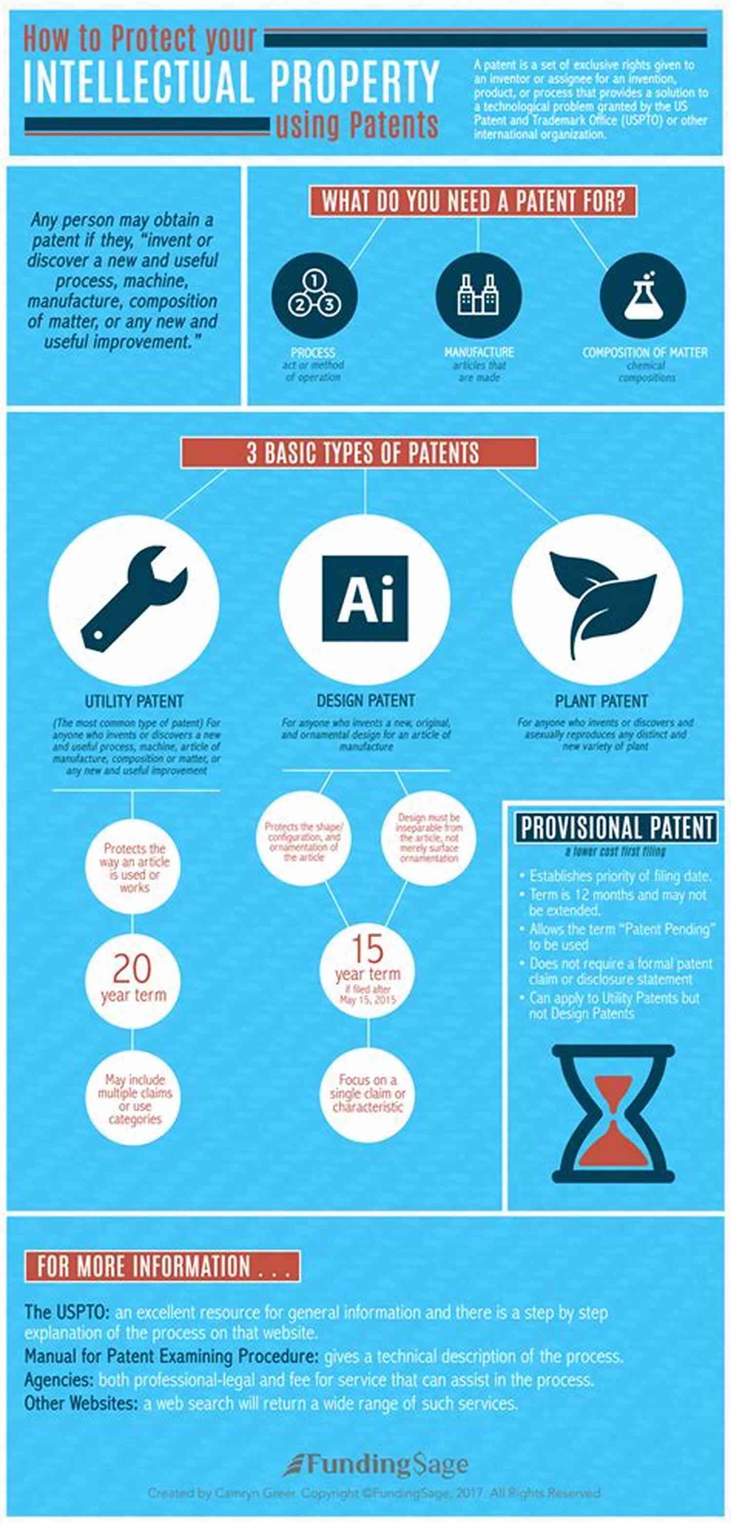 Safeguard Your Invention Intellectual Property Protection How To Make Money With Your Invention Idea: An Inventor S Quick Startup Guide