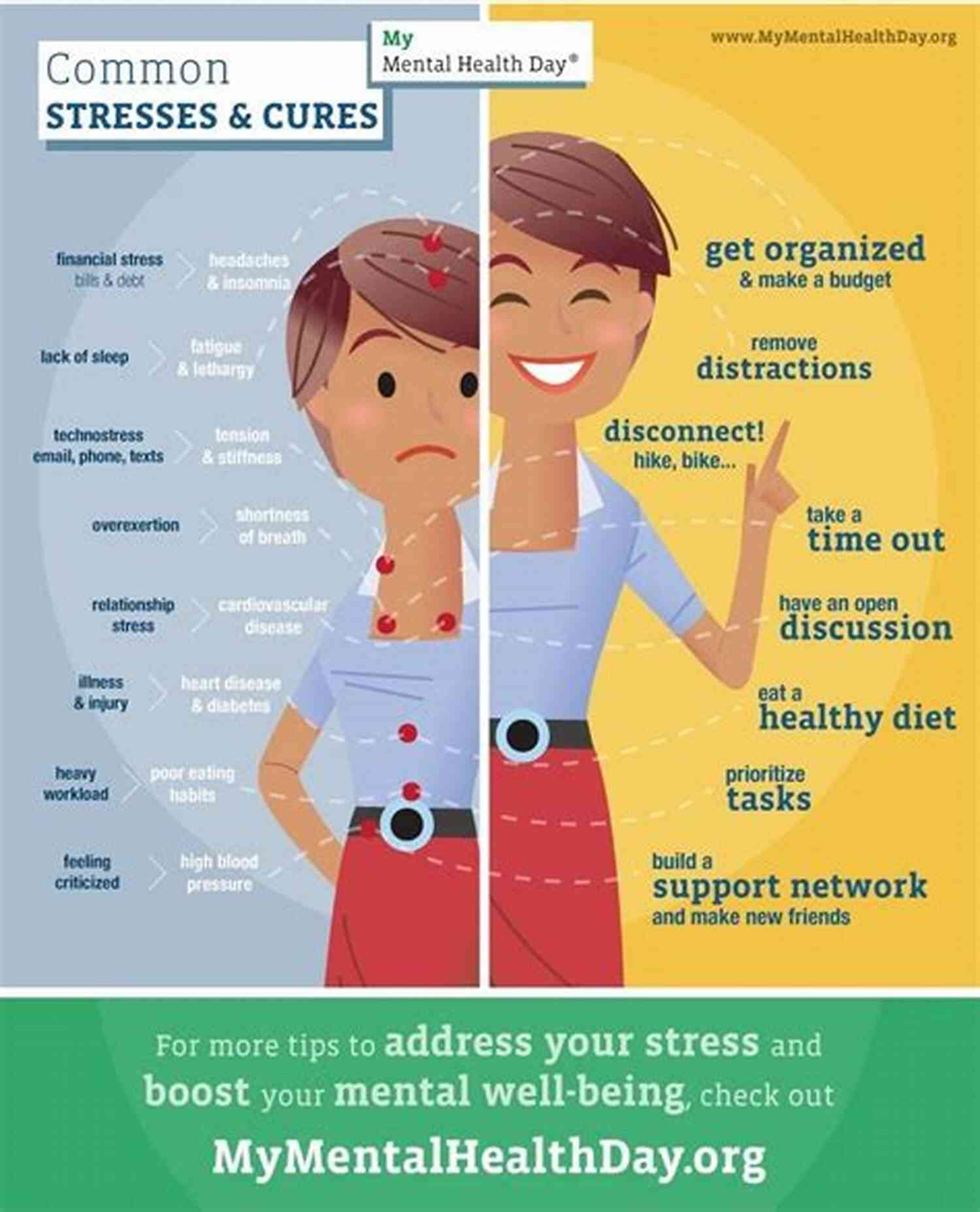 Stress Management For Weight Loss How To Lose A Pound Of Fat In A Day