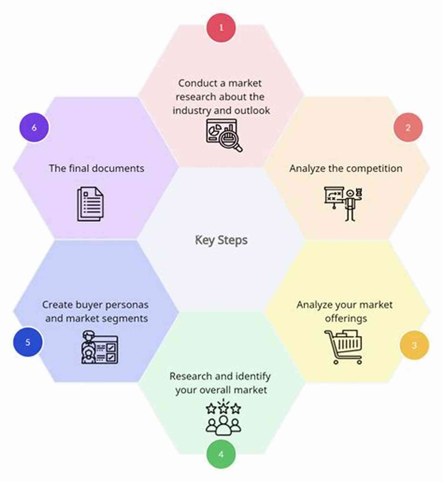 Understand Your Target Audience Market Analysis How To Make Money With Your Invention Idea: An Inventor S Quick Startup Guide