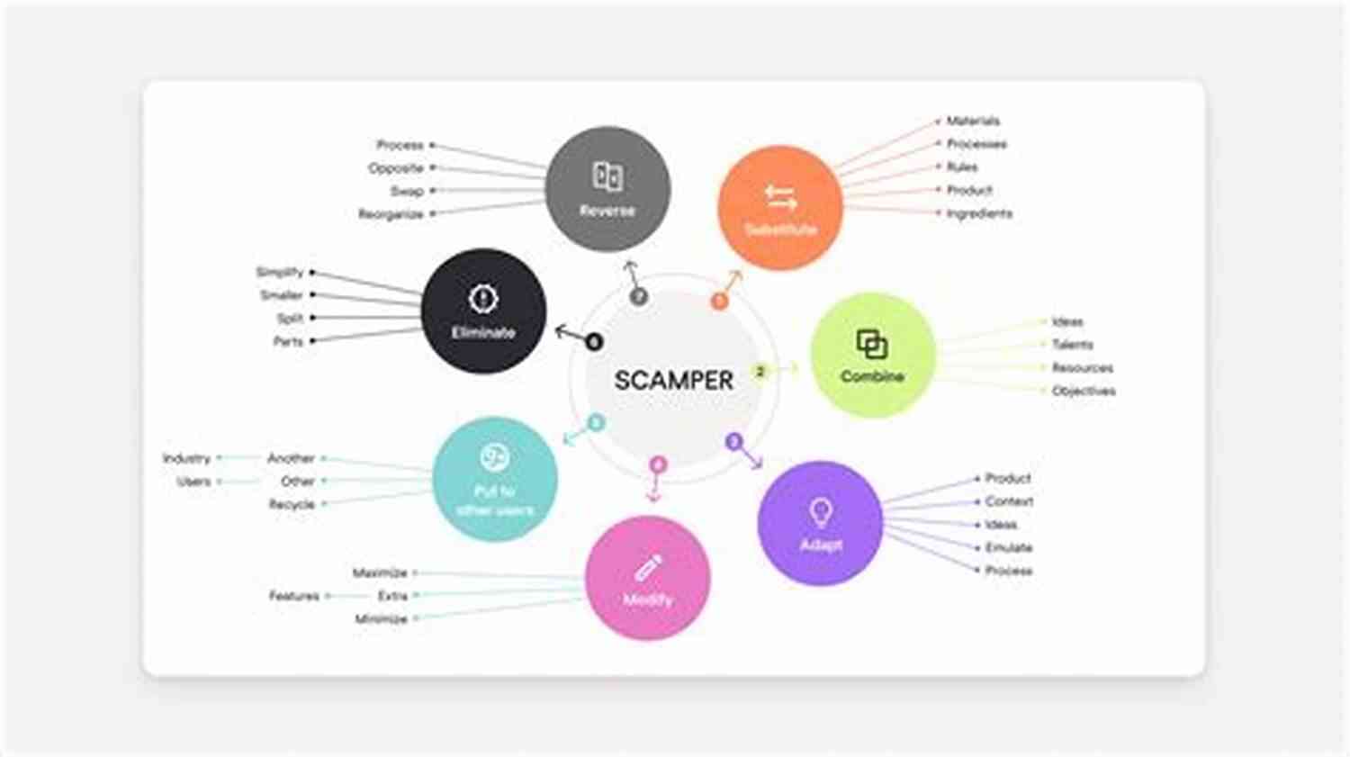 Unleash Your Creativity Ideation Process How To Make Money With Your Invention Idea: An Inventor S Quick Startup Guide