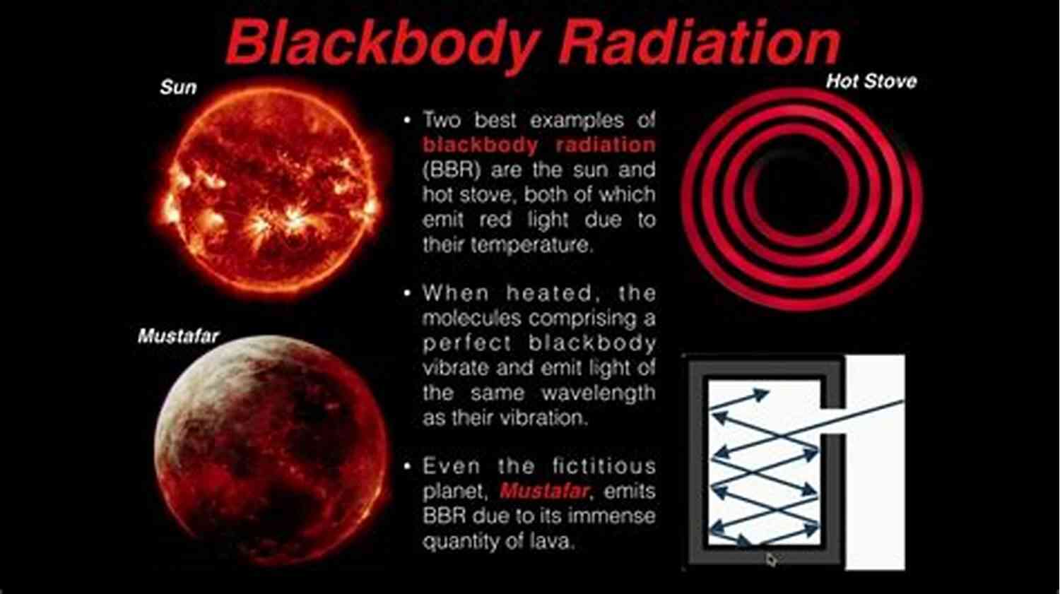 Unveiling The Secrets: Basics Of Quantum Mechanics Blackbody Radiation Basics Of Quantum Mechanics: BlackBody Radiation