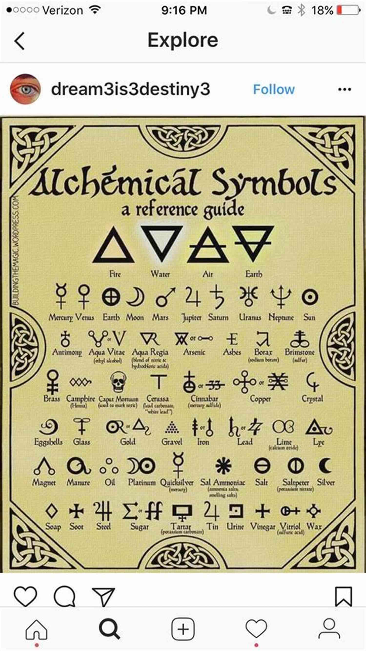 Alchemy Past And Present Alchemy: Past And Present The Wondering Student