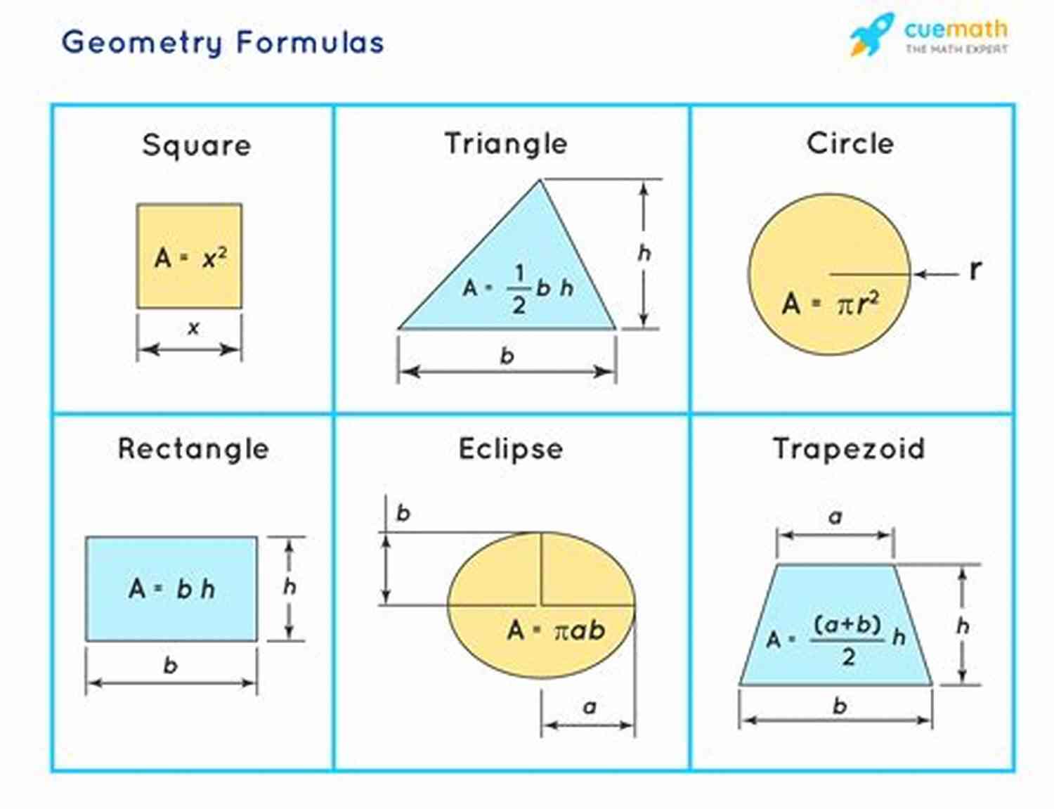 Geometric Formulas Geometric Formulas (Speedy Study Guide)